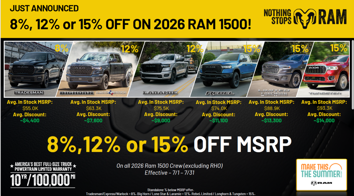All 2026 Ram 1500